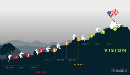 アジリティの向上