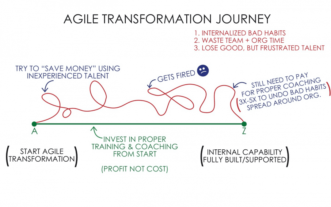 How Long Does It Take to Form a New (Good) Habit?